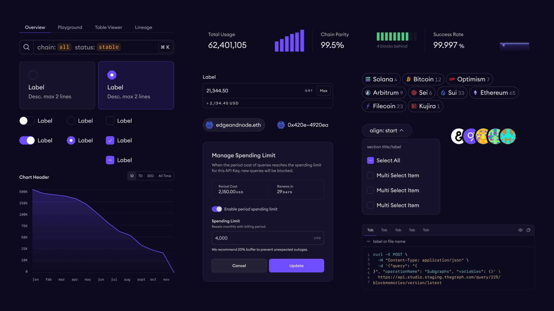 GDS: The Graph Design System