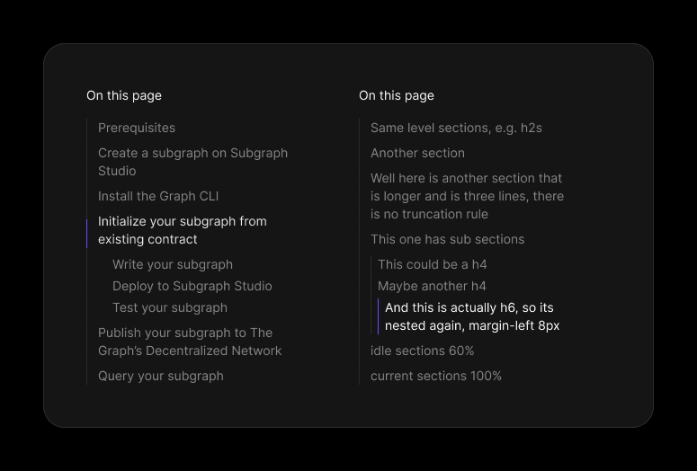 Table of contents component