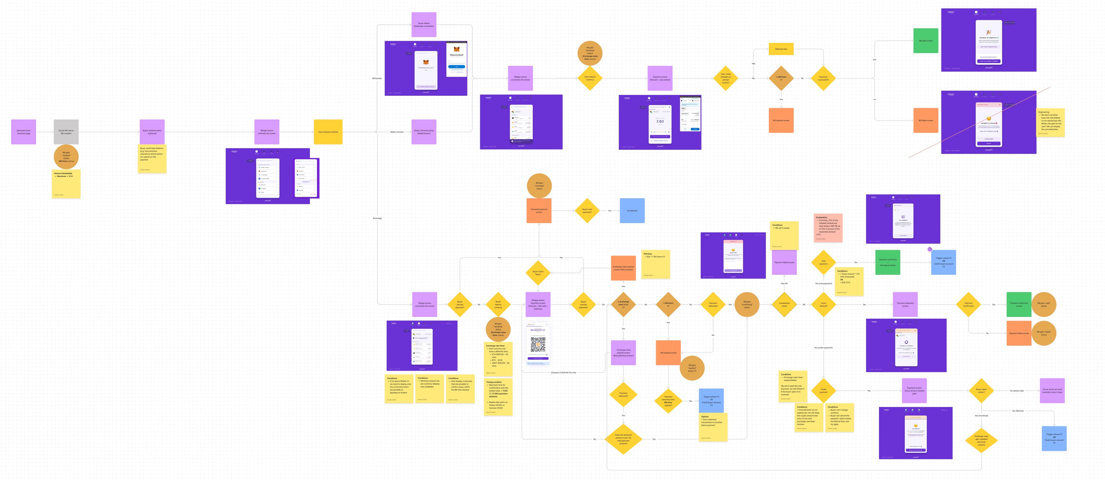 Payment flow