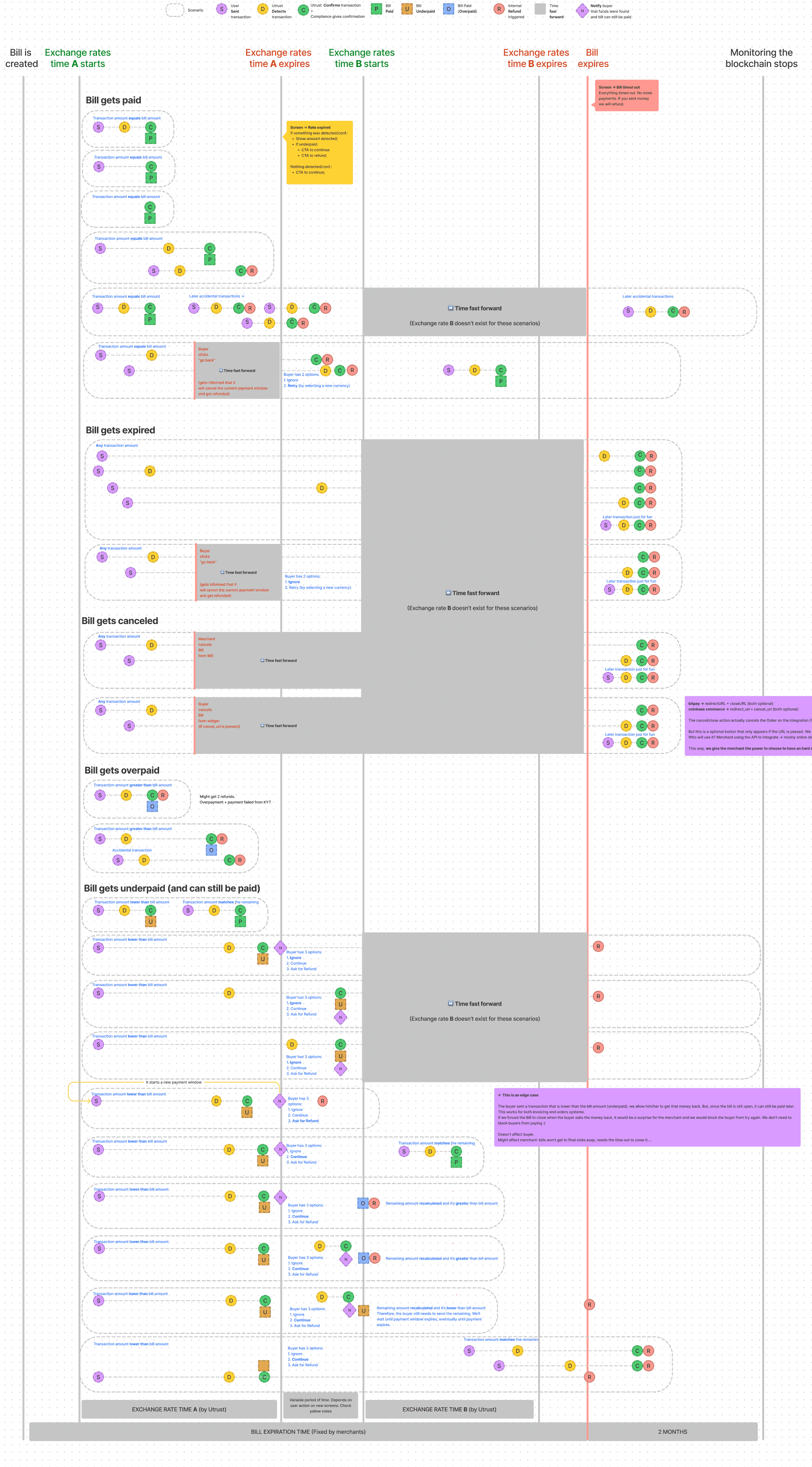 Payment flow diagram